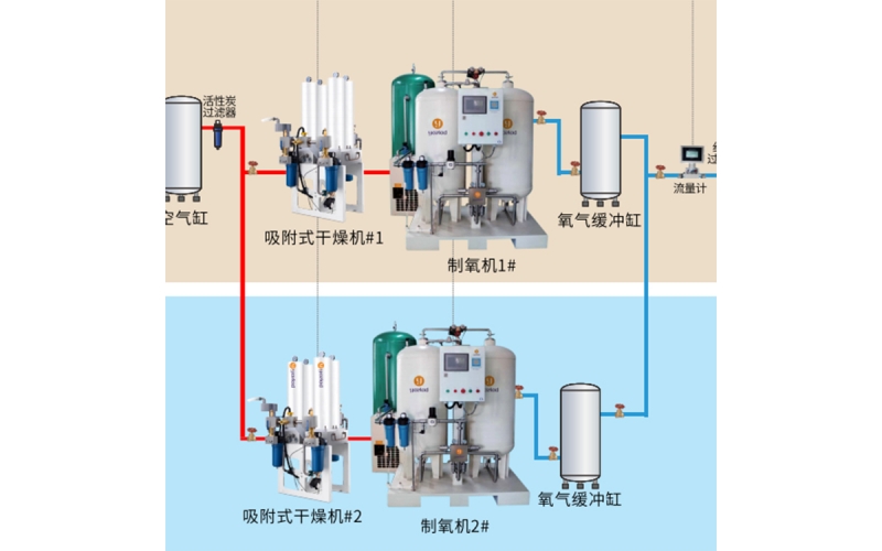 大型/小型医用制氧设备厂家 YHY-050医院用 家用 高原地区可用 医用制氧装置供应商