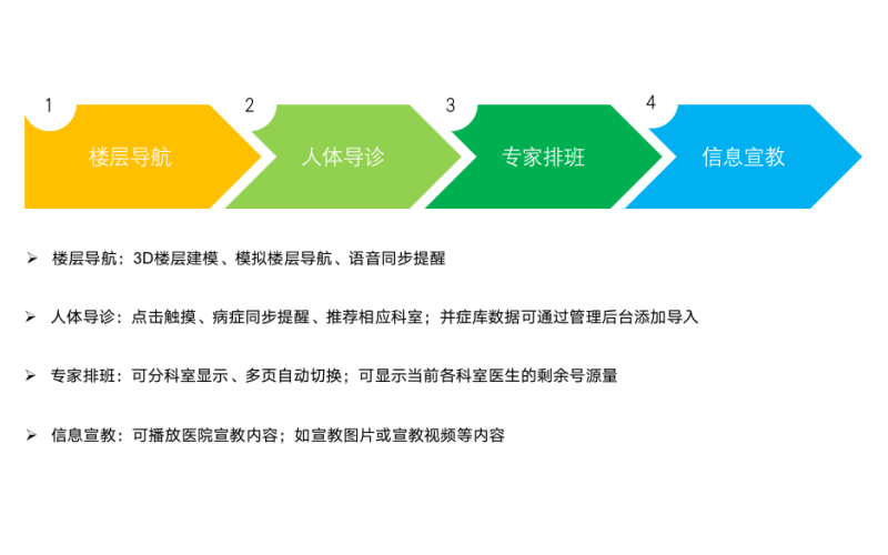 医院信息发布系统